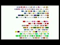 Abyusif 3azra2eel Rhyme Scheme  ابيوسف عزرائيل رايم سكيم