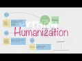 Generate human friendly data using