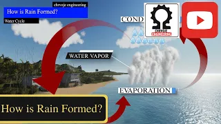 How is Rain Formed