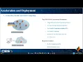 Wavelet Transform Acceleration Deployment