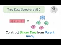 Construct Binary Tree from Parent Array Data Structures and Algorithms in Java
