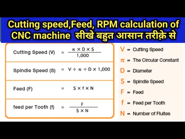 Cutting Speed Feed RPM calculation  of CNC machine | कटिंग स्पीड, फीड , RPM calculation करना सीखें