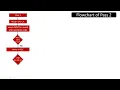 V8 FLOWCHART OF PASS2 OF 2PMP