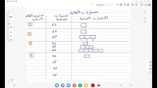 مستويات الطاقة الرئيسية والثانوية والفرعية 