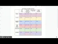 Cell Transport Graphic Organizer Biology Review