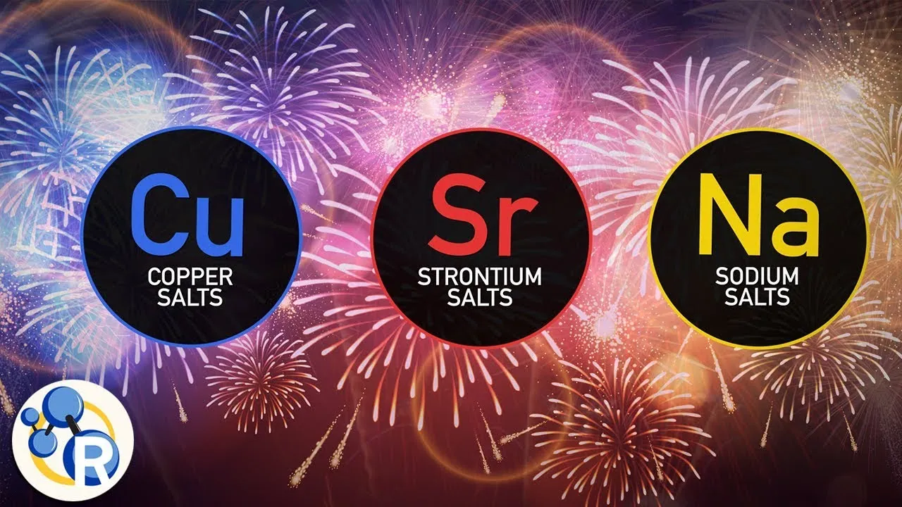 The Chemistry of Fireworks