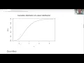 Skewed t-distribution
