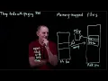 CS 134 OS 7 Memory-Mapped Files
