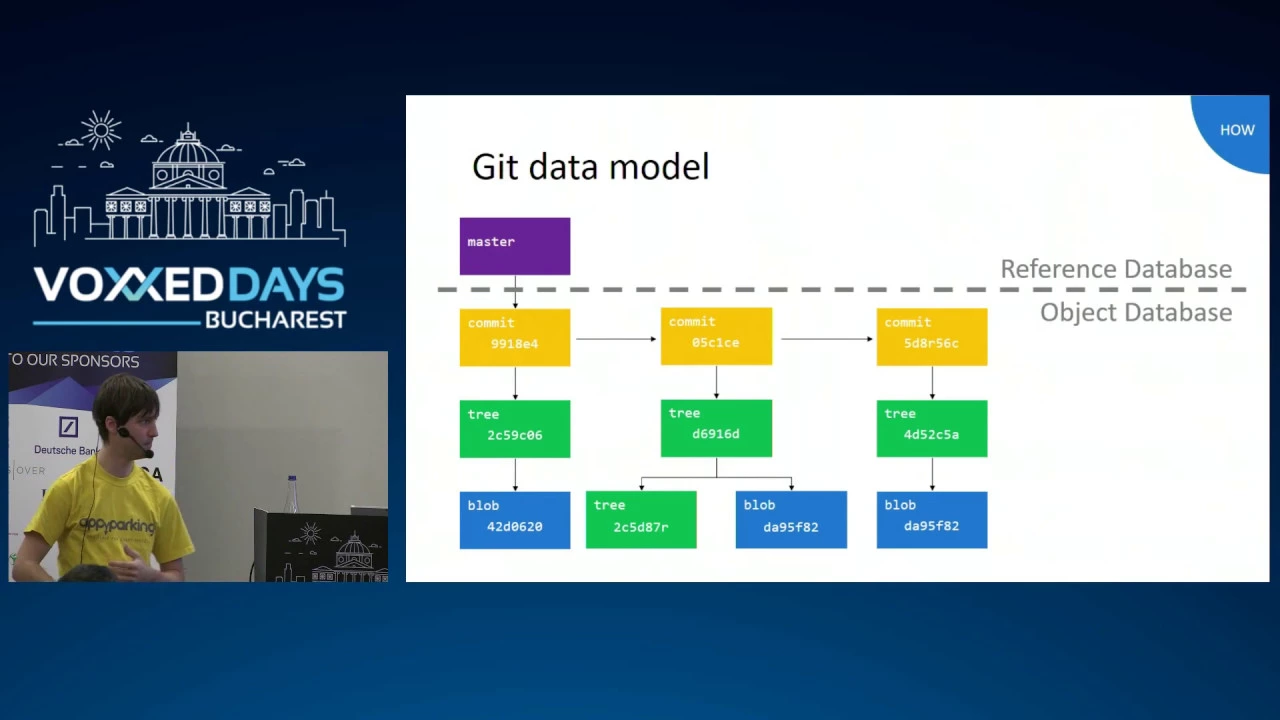 Using Git as a NoSql Database by Kenneth Truyers