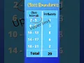 How to Find the Class Boundaries in Statistics Frequency Distribution Business Statistics