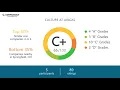 Working at Airgas - May 2018
