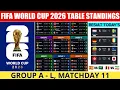 FIFA World Cup 2026 - Results Table Standings World Cup 2026 Group A
