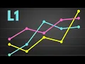 2 Mean Absolute Error Loss Function