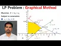 Solve LPP Fast Graphical Corner Point Method Operations Research MBA BSC Mathematics