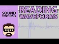 Reading Waveforms Visualizing the Properties of Sound Sound Synthesis Simon Hutchinson