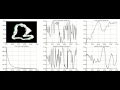 Sequential Optimization for the Minimization of Elapsed Time