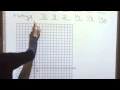 10-1 Part 2 Sequences as Functions