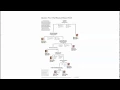 Digging into Data Supervised Classification with Decision Trees