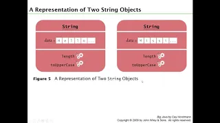 Java 1 Chapter 2 Objects Classes and Parameters