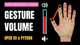 Hand Gesture Volume Control in Project OpenCV Python Step-by-Step Guide