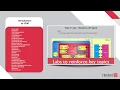 Online UVM Training Course