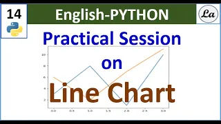 Multiple Line Graph Using Python Matplotlib Library Step By Step Tutorial