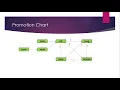Core Java 04 - Type-Casting in JAVA Implicit and Explicit Type-Casting