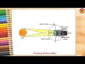How to Draw Lunar Eclipse Diagram Easy Lunar Eclipse Drawing for Students