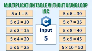 c programming to print multiplication table without Using Loop CodingWorld4U In Hindi