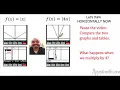 Algebra 2 Transformations of Functions Pt 2
