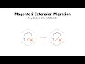 Magento 2 Extension Migration Key Steps and Methods