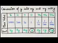 How to convert Grams into Milligrams and Milligrams into Grams - g into mg and mg into g
