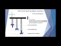 Vertical Mass Spring System