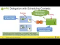 w05b Microkernel design and implementation with focus on seL4