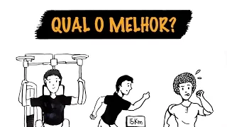Como Saber Qual o Melhor Exercício Para Atingir Resultados? | autoridadefitness.com