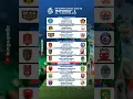 Download Lagu Jadwal BRI Super League 2025 Pekan 4 - Persib vs Borneo FC #superleague #persib #jadwalliga1 #liga1