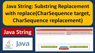 Java String Substring Replacement with replace CharSequence target CharSequence replacement