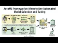 AutoML Explained Automated Model Selection Hyperparameter Tuning in Python AutoGluon H2O ai TPOT