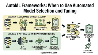 AutoML Explained Automated Model Selection Hyperparameter Tuning in Python AutoGluon H2O ai TPOT
