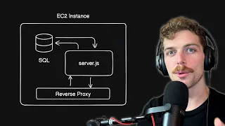 Easily Deploy Full Stack Node js Apps on AWS EC2 Step-by-Step Tutorial
