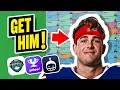 Best TE Draft Strategy for 2023 Fantasy Football