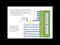 Interfacing of LCD with 8051 microcontroller