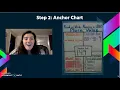 Place Value Anchor Chart