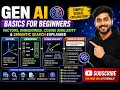 Gen ai basics like Vectors embeddings cosine similarity semantic search explained for beginers