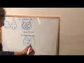 UNION INTERSECT EXCEPT in SQL explained using Venn diagrams