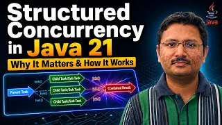 Is This the End of Thread Leaks in Java