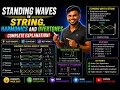 Standing wave on a string