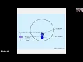 Robert Langer Chemistry in Support of Human Health Drug Delivery and Tissue Engineering