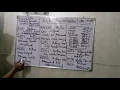 Chapter 9 8288 Bus Controller Microprocessor and Assembly Language