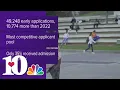 UT receives more than 49 000 applications before early action deadline